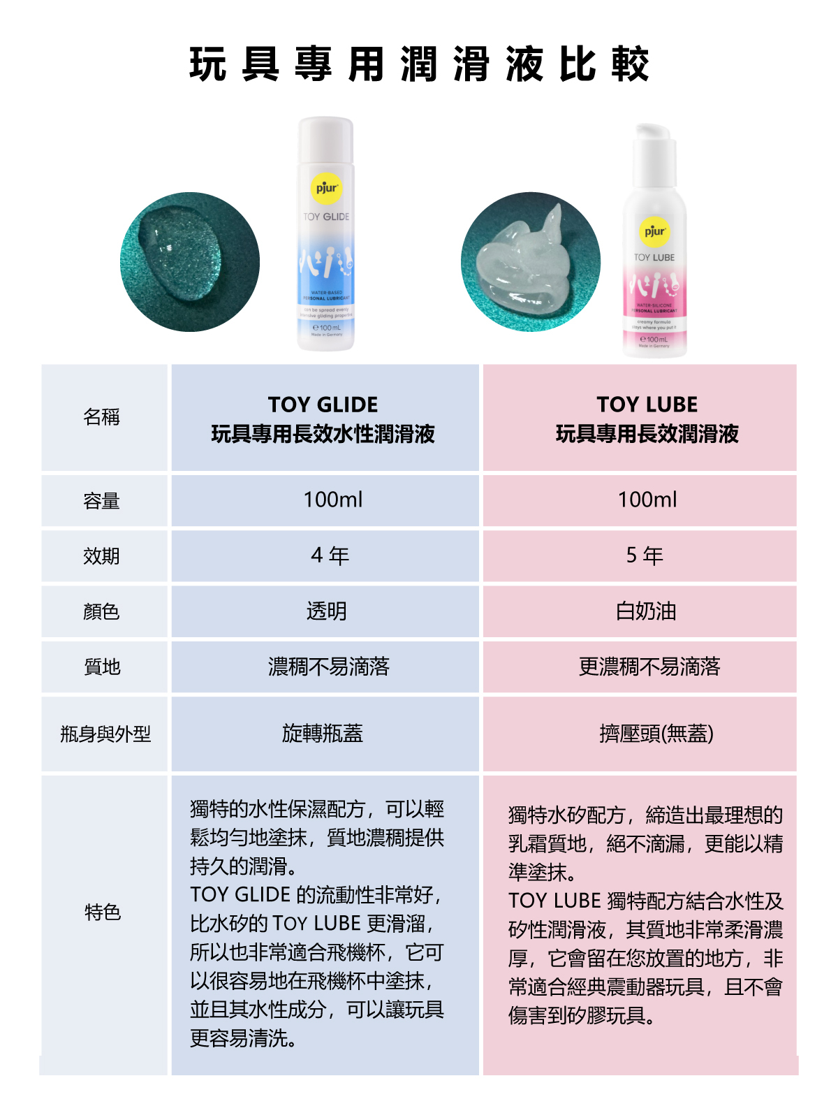 pjur,碧宜潤,德國碧宜潤,德國 pjur,pjur TOY GLIDE,pjur 潤滑液,潤滑液,玩具清潔液,水矽性潤滑液