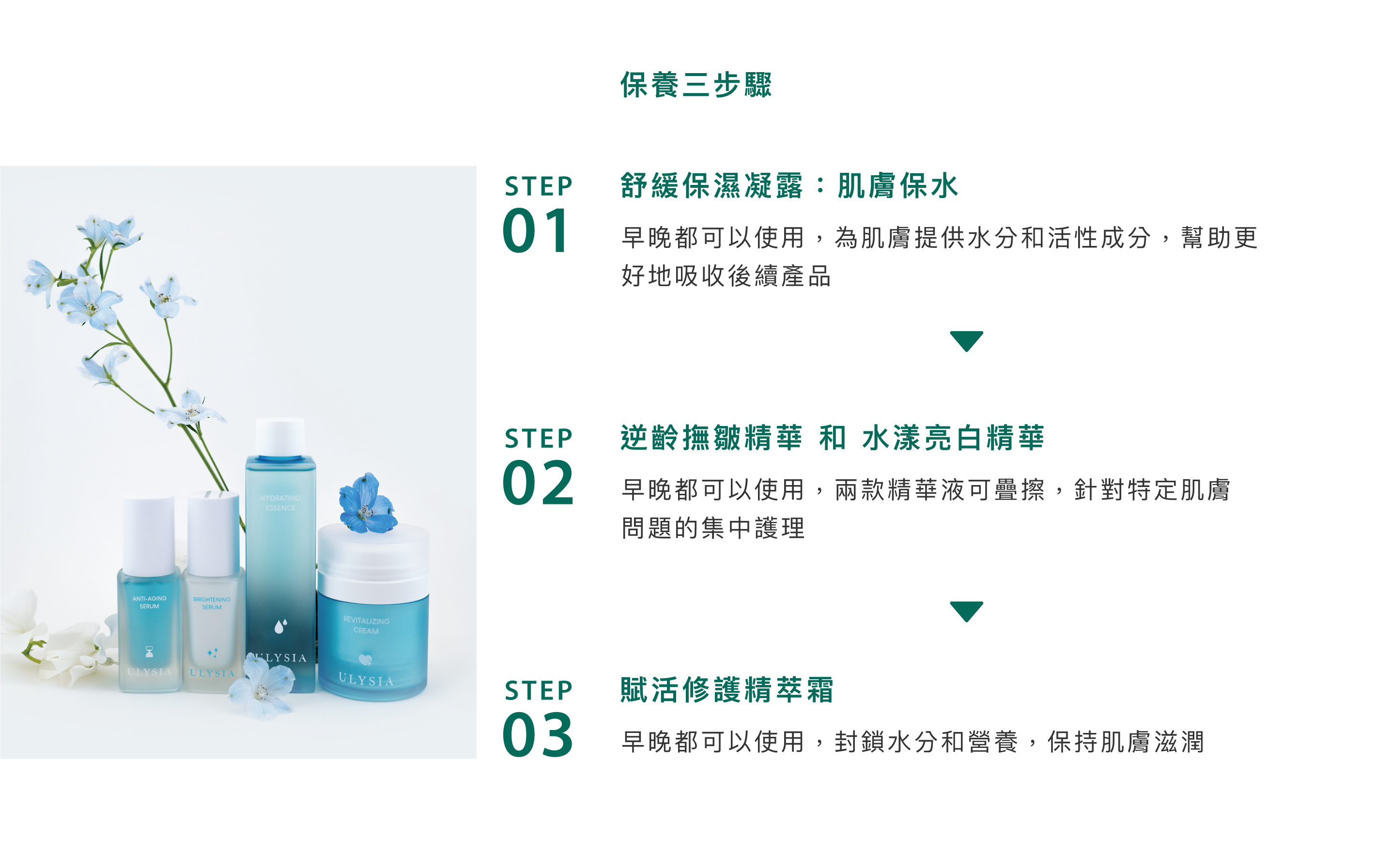 保養三步驟:1)舒緩保濕凝露：肌膚保水，早晚都可以使用，為肌膚提供水分和活性成分，幫助更好地吸收後續產品。2)逆齡皺精華液 和 水漾亮白精華，早晚都可以使用，兩款精華液可疊擦，針對特定肌膚問題的集中護理。3)賦活修護精華霜:早晚都可以使用，封鎖水分和營養，保持肌膚滋潤