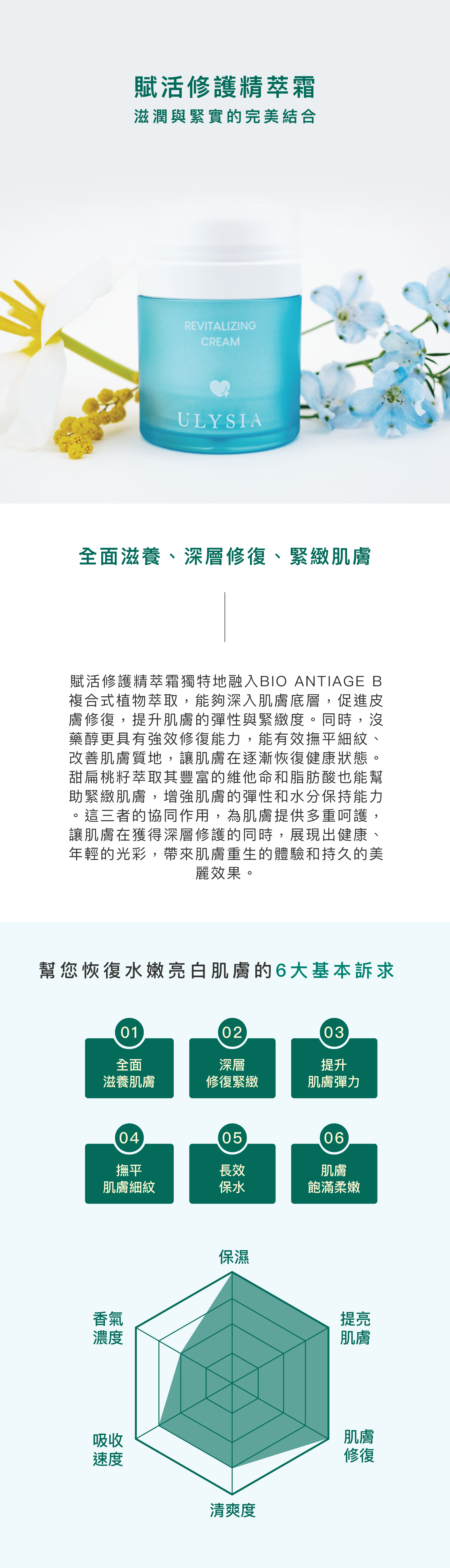 賦活修護精萃霜:獨特地融入BIO ANTIAGE B複合式植物萃取，能夠深入肌膚底層，促進皮膚修復，提升肌膚的彈性與緊緻度。同時，沒藥醇更具有強效修復能力，能有效撫平細紋、改善肌膚質地，讓肌膚在逐漸恢復健康狀態。甜扁桃籽萃取其豐富的維他命和脂肪酸也能幫助緊緻肌膚，增強肌膚的彈性和水分保持能力。這三者的協同作用，為肌膚提供多重呵護，讓肌膚在獲得深層修護的同時，展現出健康、年輕的光彩，帶來肌膚重生的體驗和持久的美麗效果。