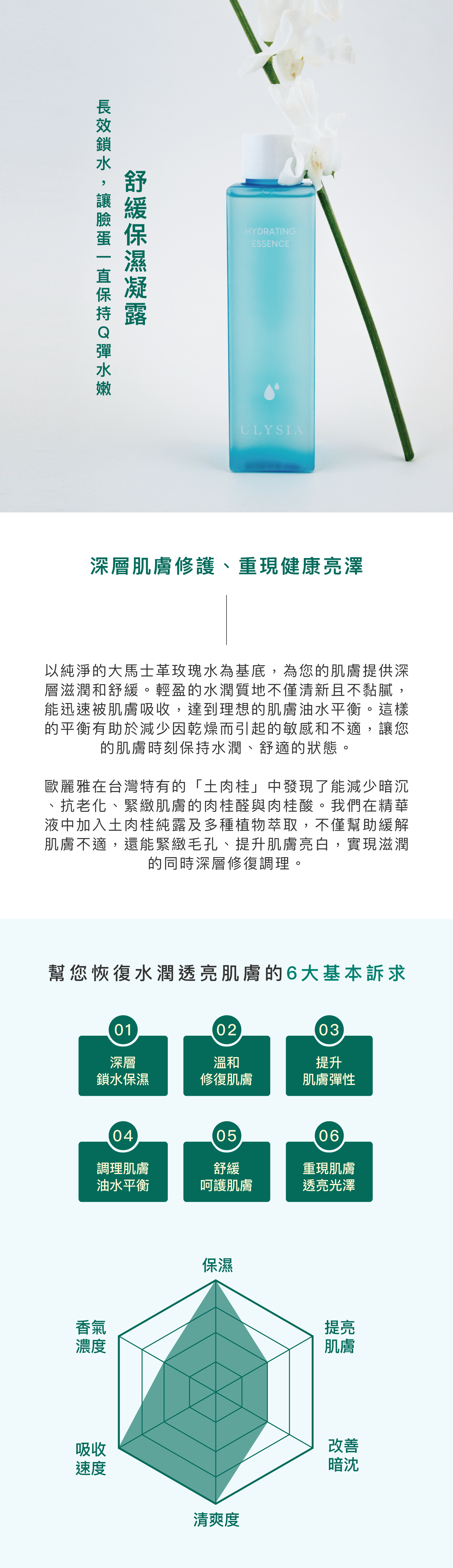 舒緩保濕凝露:以純淨的大馬士革玫瑰水為基底，為您的肌膚提供深層滋潤和舒緩。輕盈的水潤質地不僅清新且不黏膩，能迅速被肌膚吸收，達到理想的肌膚油水平衡。這樣的平衡有助於減少因乾燥而引起的敏感和不適，讓您的肌膚時刻保持水潤、舒適的狀態。歐麗雅在台灣特有的「土肉桂」中發現了能減少暗沉、抗老化、緊緻肌膚的肉桂醛與肉桂酸。我們在精華液中加入土肉桂純露及多種植物萃取，不僅幫助緩解肌膚不適，還能緊緻毛孔、提升肌膚亮白，實現滋潤的同時深層修復調理。