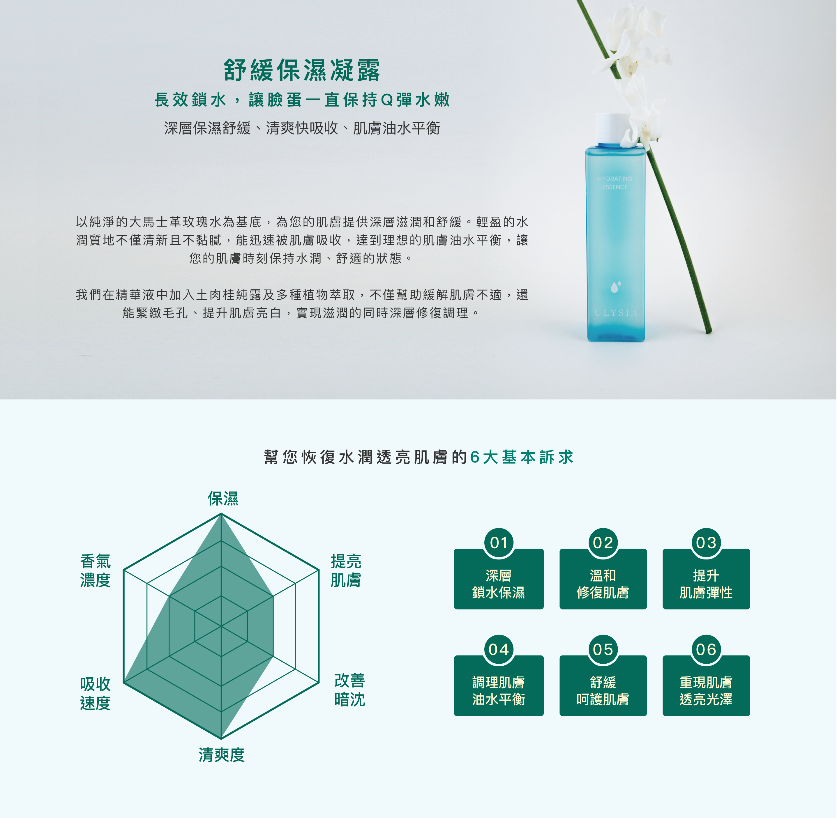 舒緩保濕凝露:純淨的大馬士革玫瑰水為基底，為您的肌膚提供深層滋潤和舒緩。輕盈的水潤質地不僅清新且不黏膩，能迅速被肌膚吸收，達到理想的肌膚油水平衡。這樣的平衡有助於減少因乾燥而引起的敏感和不適，讓您的肌膚時刻保持水潤、舒適的狀態。歐麗雅在台灣特有的「土肉桂」中發現了能減少暗沉、抗老化、緊緻肌膚的肉桂醛與肉桂酸。我們在精華液中加入土肉桂純露及多種植物萃取，不僅幫助緩解肌膚不適，還能緊緻毛孔、提升肌膚亮白，實現滋潤的同時深層修復調理。