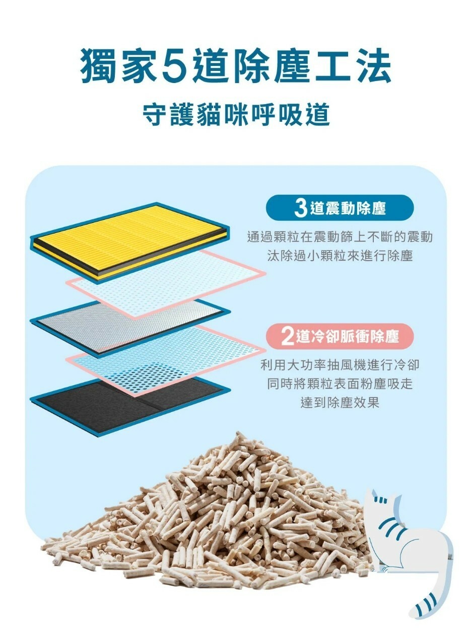 水魔素 | 益生菌條型豆腐砂貓砂 7L (單包賣場)