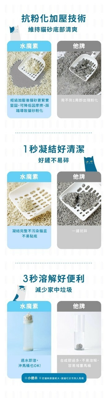 水魔素 | 益生菌條型豆腐砂貓砂 7L (單包賣場)