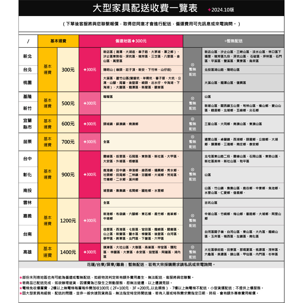 大型家具配送收費一覽表