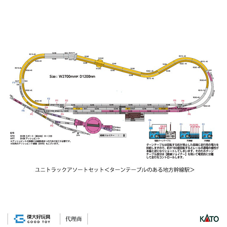 KATO 20-912 UNITRACK 綜合套裝 ＜地方幹線車站附轉車盤＞ (附控制器、軌道、建物)
