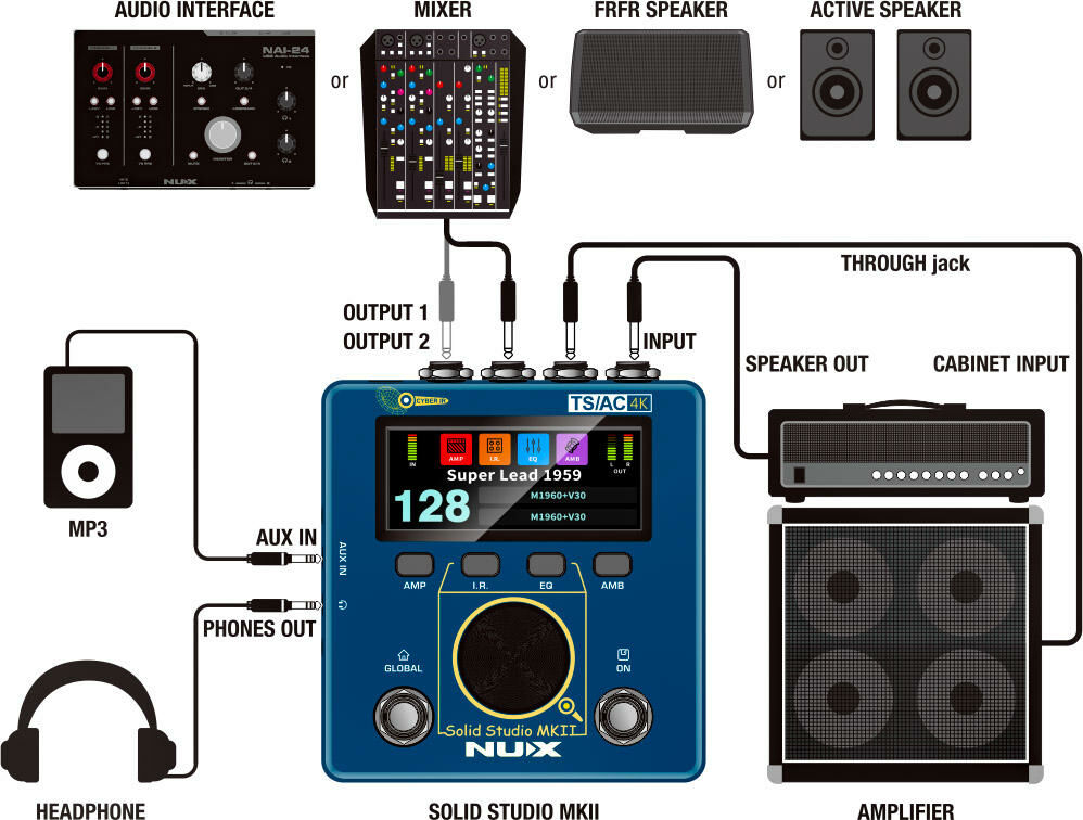 NUX Solid Studio MKII (NSS-6) PREAMP, POWER AMP SIMULAT NUX Solid Studio MKII (NSS-6) PREAMP, POWER AMP SIMULAT