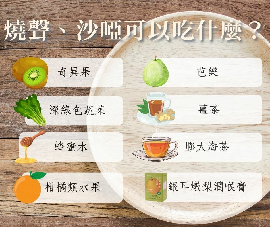 燒聲沙啞飲食建議資訊圖，木質背景與圓形板設計，展示八種適合喉嚨不適時食用的食物和飲品：奇異果、芭樂、深綠色蔬菜、薑茶、蜂蜜水、膨大海茶、柑橘類水果及銀耳燉梨潤喉膏。圖表清晰標示各種具舒緩效果的食物選擇，提供喉嚨不適者健康飲食參考。