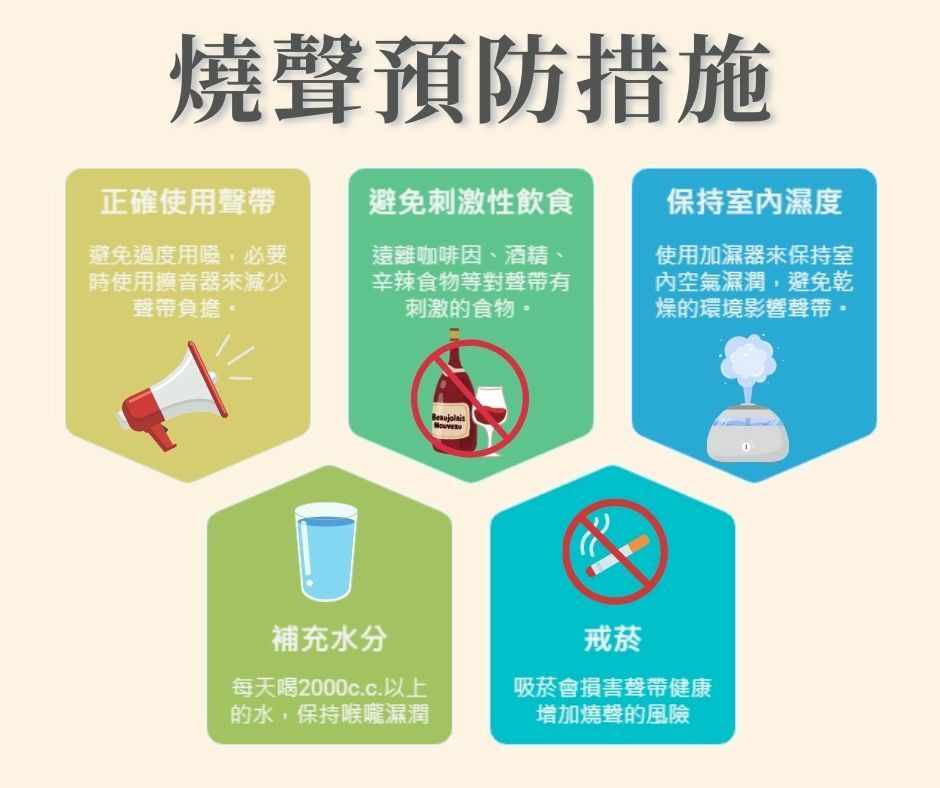 燒聲預防措施資訊圖，以彩色旗幟式設計展示五種保護聲帶的關鍵方法：正確使用聲帶（避免過度使用，必要時使用擴音器減少負擔）、避免刺激性飲食（遠離咖啡因、酒精、辛辣食物等刺激物）、保持室內濕度（使用加濕器維持適宜環境）、補充水分（每天喝2000cc以上的水）、戒菸（吸菸會損害聲帶健康增加燒聲風險）。圖表以清晰的圖示和說明提供聲帶保健指南。