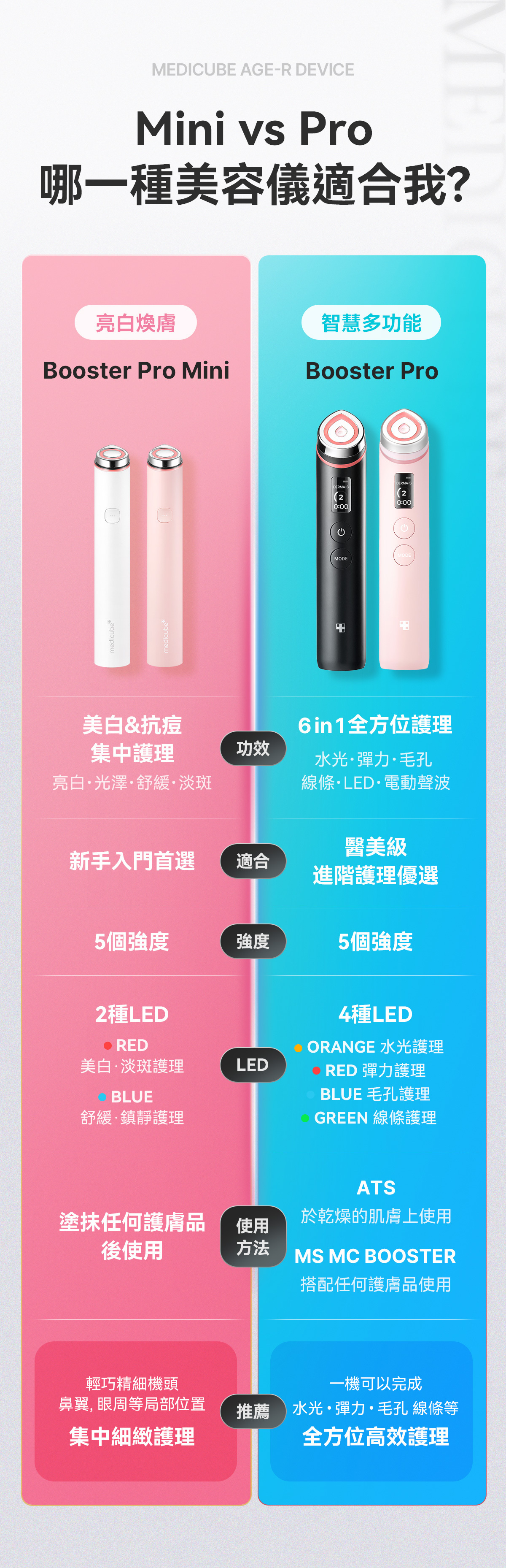 medicube BOOSTER PRO MINI 本体 Medicube Age-R ( Mini ) Booster Pro - Korean shop