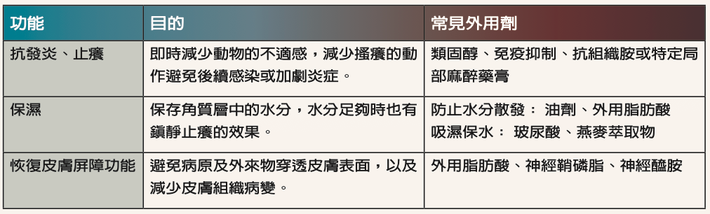 狗異位性皮膚炎常用外用劑
