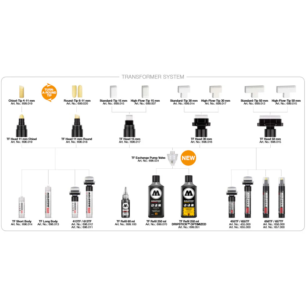Transformer Marker Head 50mm standard