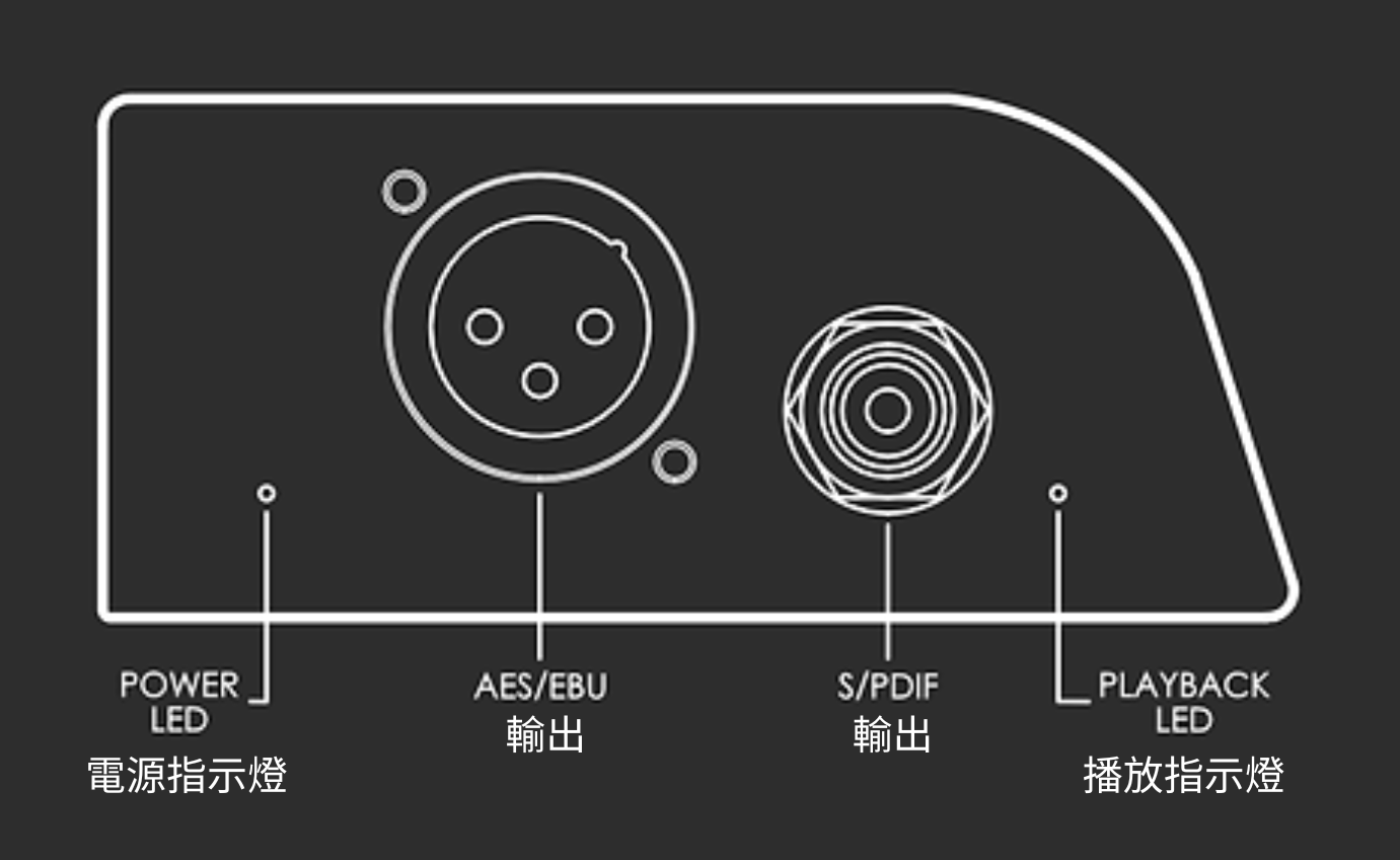 Wattson Emerson Digital Output Diagram