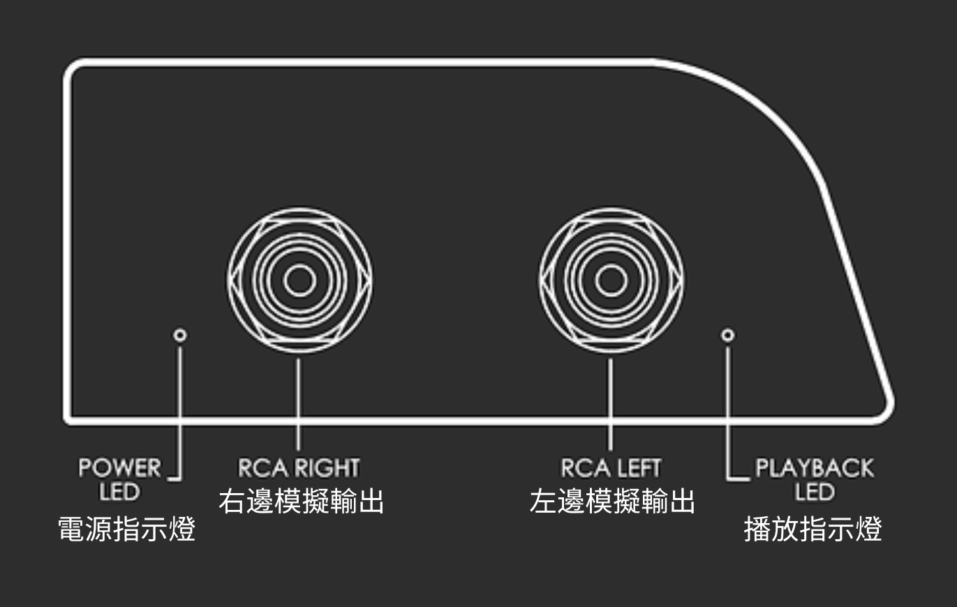 Wattson Emerson Analog Diagram