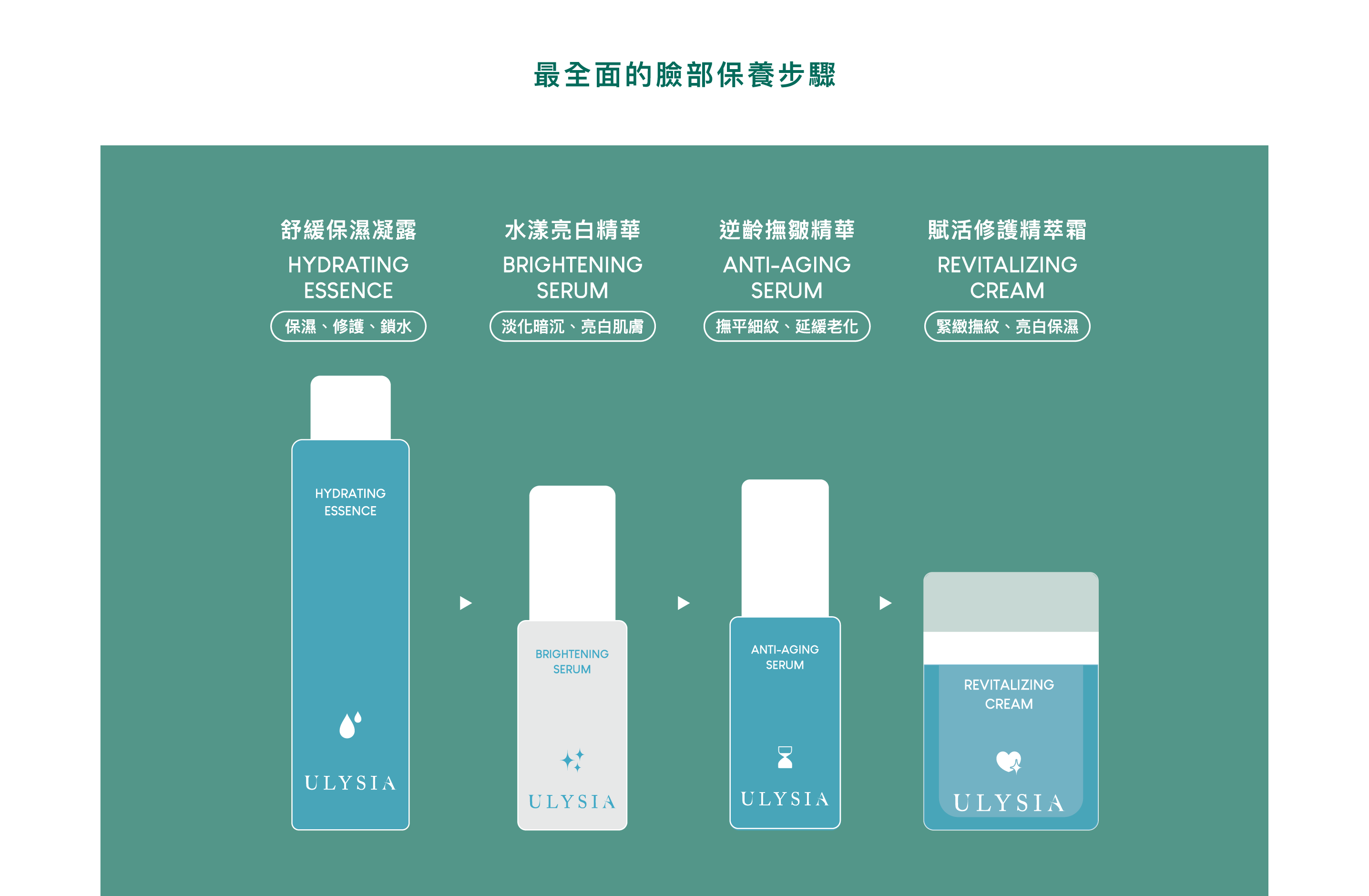 最全面的臉部保養步驟