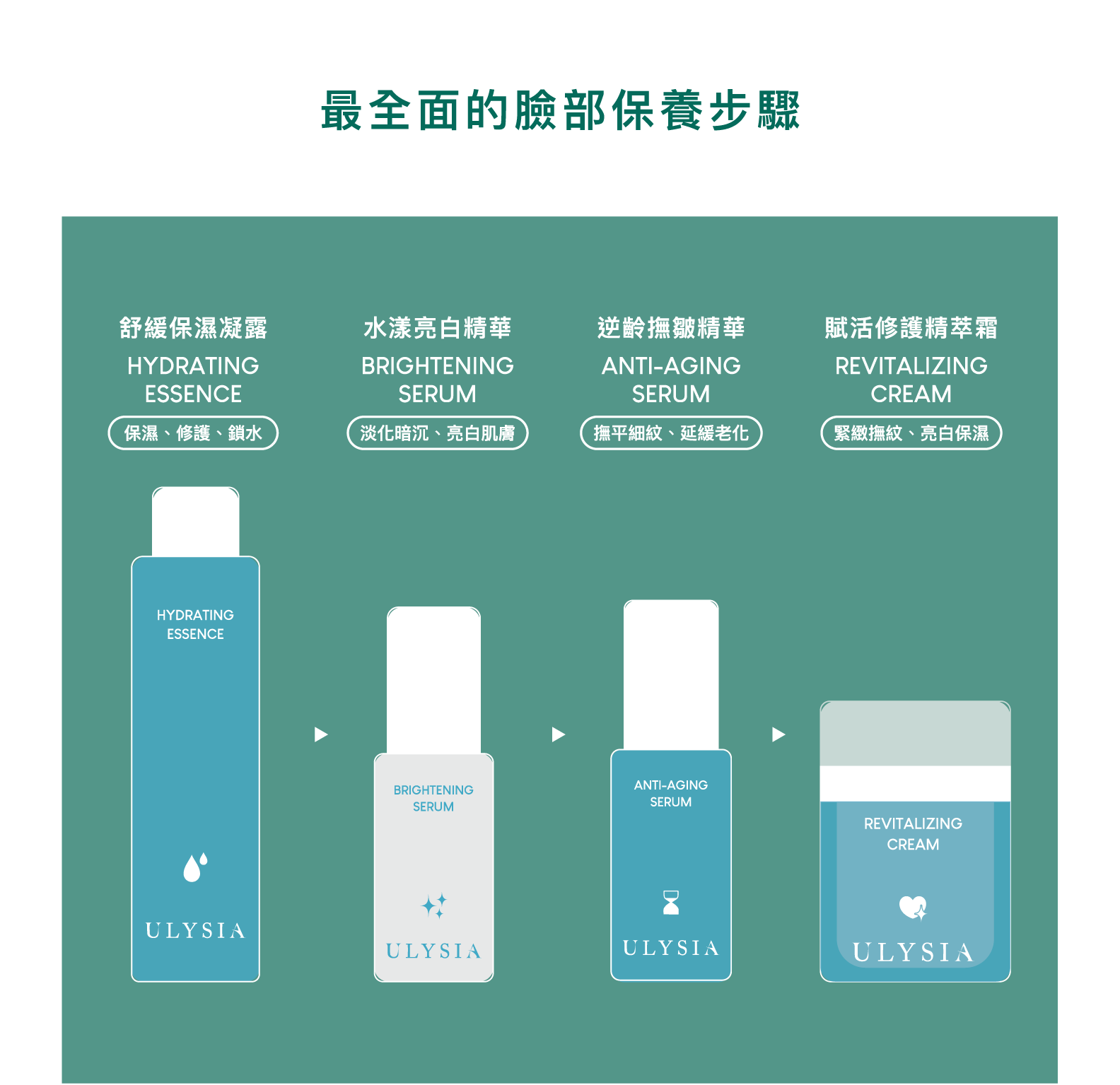 最全面的臉部保養步驟