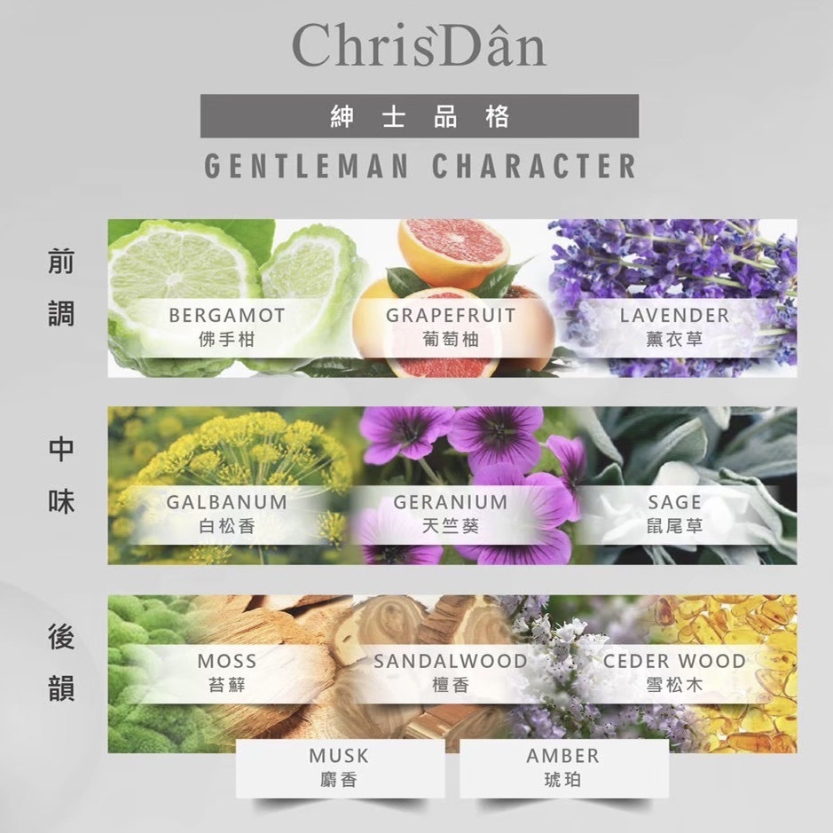 台灣香氛品牌,克莉絲丹,平價保養,平價香水,女性沐浴乳,男性沐浴乳,沐浴乳,沐浴膠,香氛沐浴乳,香水沐浴乳