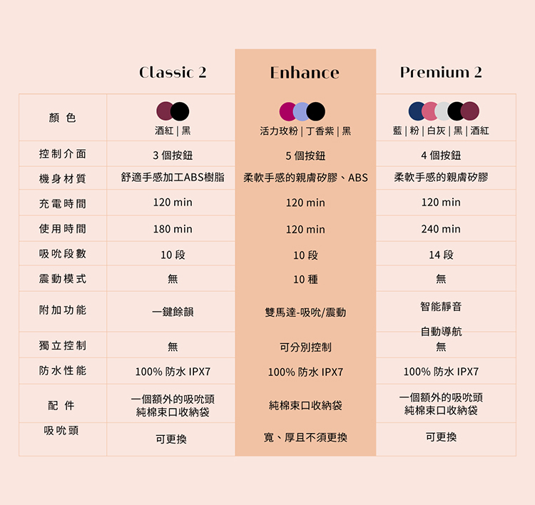 Womanizer Enhance｜吸吮震動器