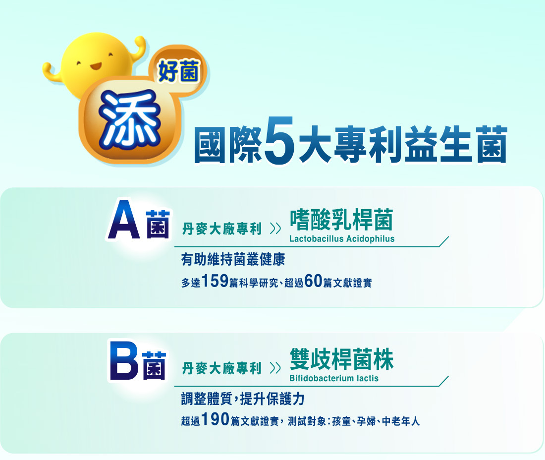 舒敏益生菌添護存-添加六大專利益生菌,丹麥大廠專利ABC三益菌(A菌嗜酸乳桿菌、B菌雙歧桿菌、C菌副乾酪乳酸桿菌-LP菌)、台灣專利P菌BRAP01、美國專利菌HN001,穩固打底全面調節好體質。