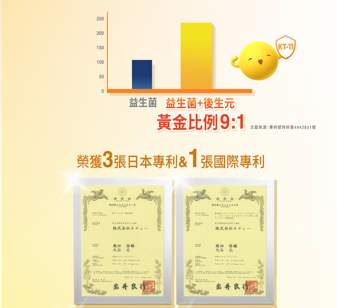 舒敏益生菌添護存-日本專利KT-11乳酸菌,益生菌+後生元9:1黃金保護比例,創造益菌最佳環境,幫助好菌作用,加乘保護力。