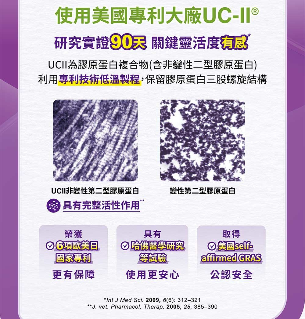 桂格康研家UC-II葡萄糖胺膠囊,守護關節靈活更全面的保健!使用美國專利大廠UC-II (UC2)非變性第二型膠原蛋白,研究實證90天,關鍵關節靈活度有效有感。UCII非變性第二型膠原蛋白,三股螺旋結構完整,具有完整活性作用。變性第二型膠原蛋白遇到熱或酸,三股螺旋結構破壞,而失去活性。