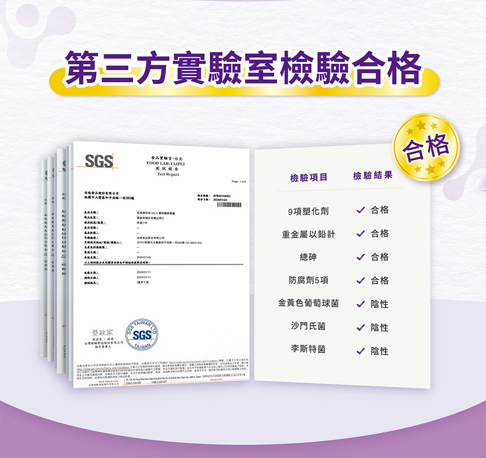 桂格康研家UC-II葡萄糖胺膠囊,已通過第三方實驗室檢驗合格,守護關節靈活更全面的保健!在第三方實驗室,獲得7項檢驗合格證明。塑化劑9項檢驗、重金屬以鉛計、總砷、防腐劑5項檢驗皆合格。另金黃色葡萄球菌、沙門氏菌、李斯特菌,檢驗結果皆為陰性。食用更有保障更安心。