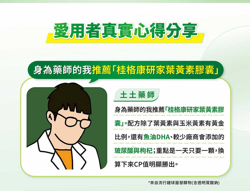 桂格康研家葉黃素膠囊,讓眼睛晶亮,愛用者真實心得分享。推薦人——土土藥師。身為藥師的我推薦「桂格康研家葉黃素膠囊」!配方除了葉黃素與玉米黃素有黃金比例,還有魚油DHA、較少廠商會添加的玻尿酸*與枸杞;重點是一天只要一顆,換算下來CP值明顯勝出。*玻尿酸來源為流行鏈球菌發酵物(含透明質酸鈉)