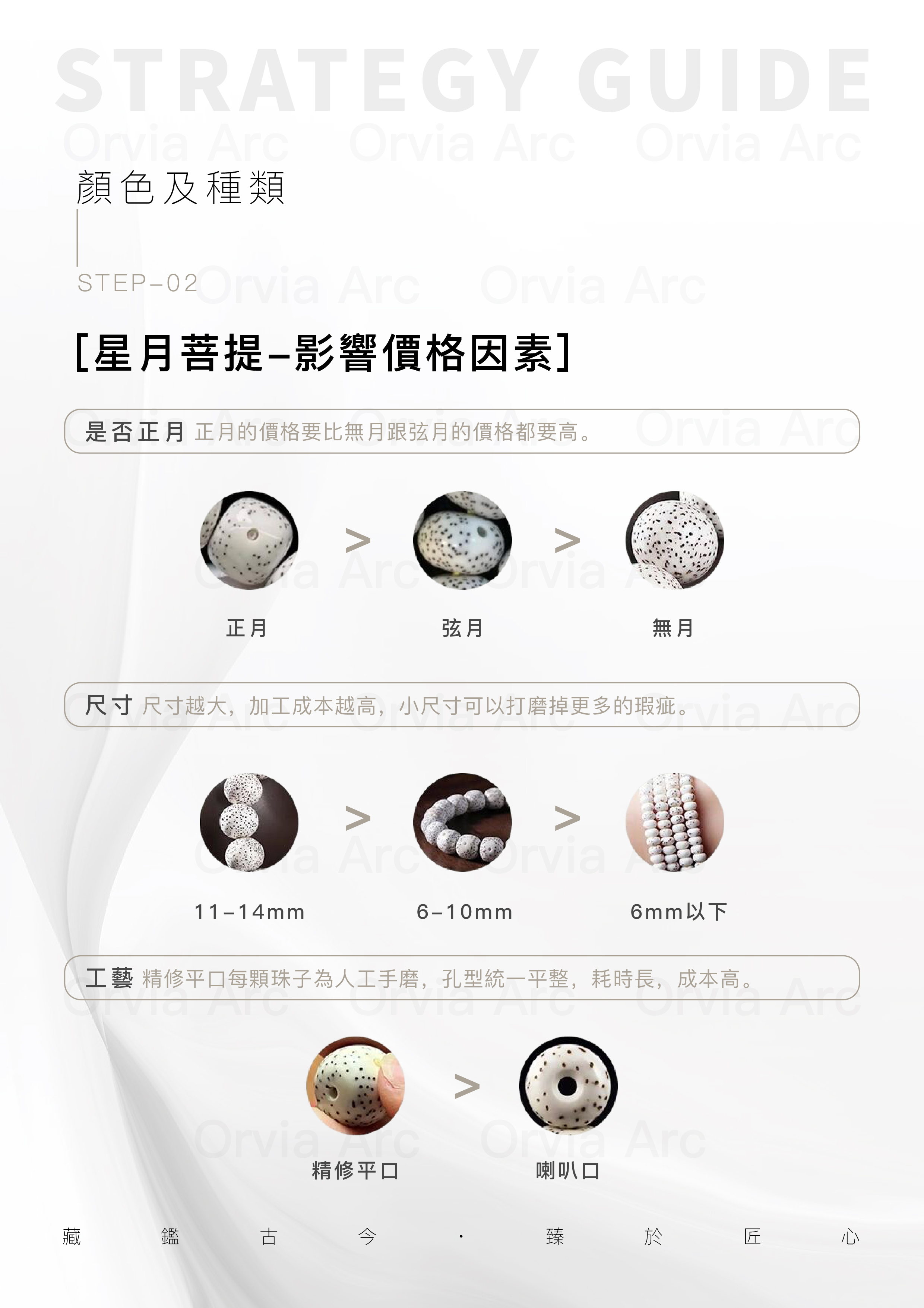 星月菩提價格範圍，經濟型、標準型、豪華型、旗艦級價格對比。
