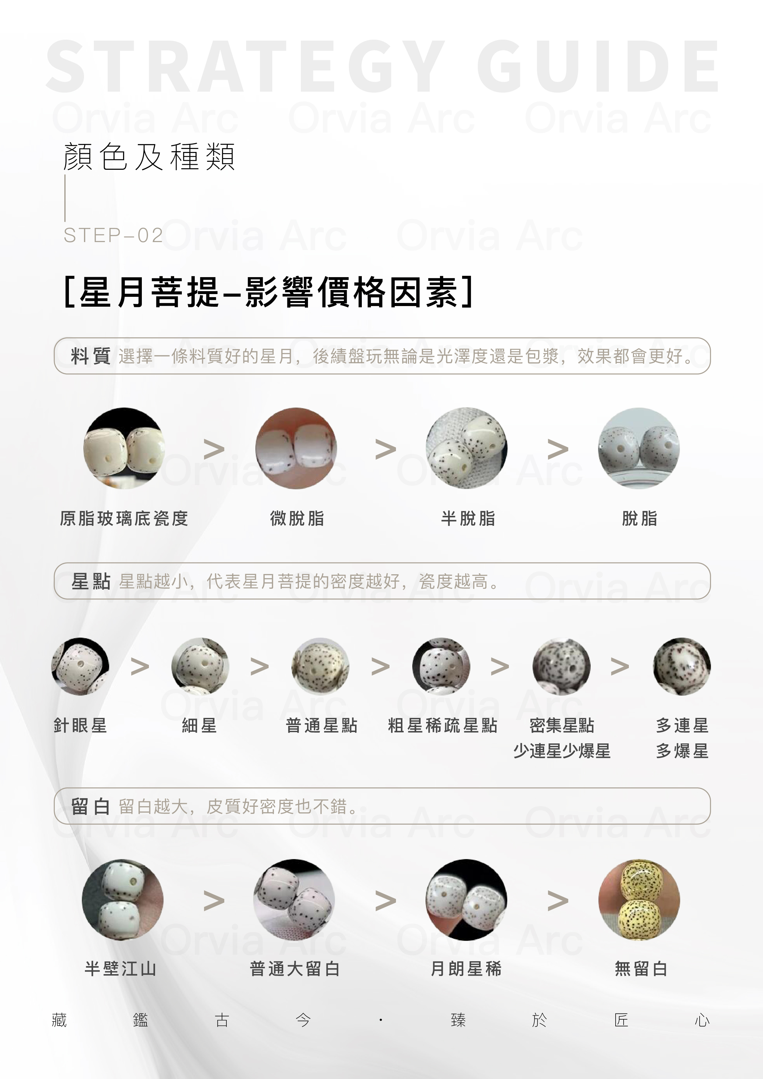 星月菩提價格影響因素，料質、星點、留白等詳細解析。