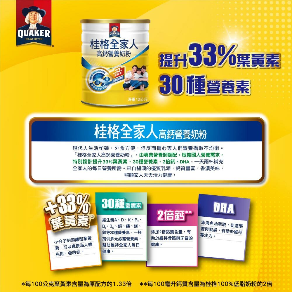 桂格全家人高鈣營養奶粉主視覺,標示提升33%葉黃素、30種營養素、2倍鈣與DHA,適合全家日常營養補充。
