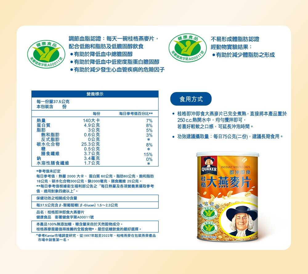 桂格即沖即食大燕麥片1100g罐裝產品,標示每份37.5克含140大卡、4.9克蛋白質、3.4克水溶性纖維,建議以250毫升熱水沖泡,附雙健康食品認證標章