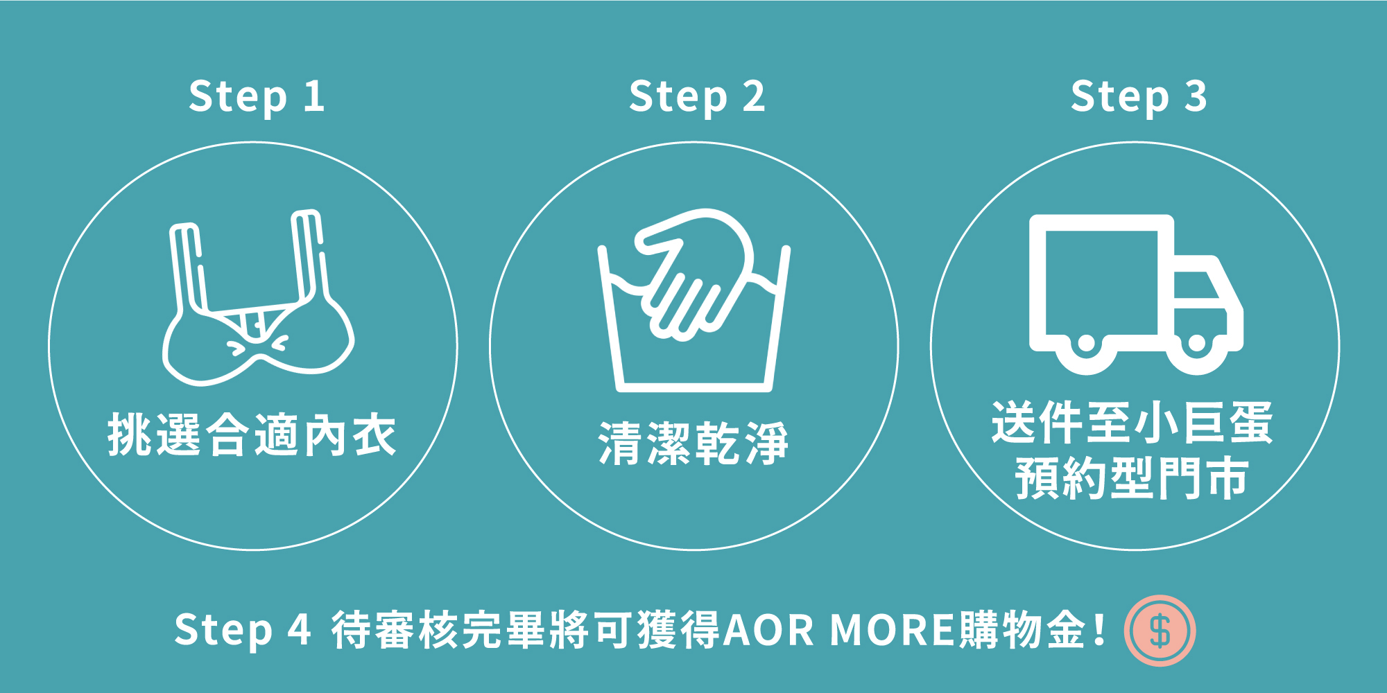 參加養脂計畫流程