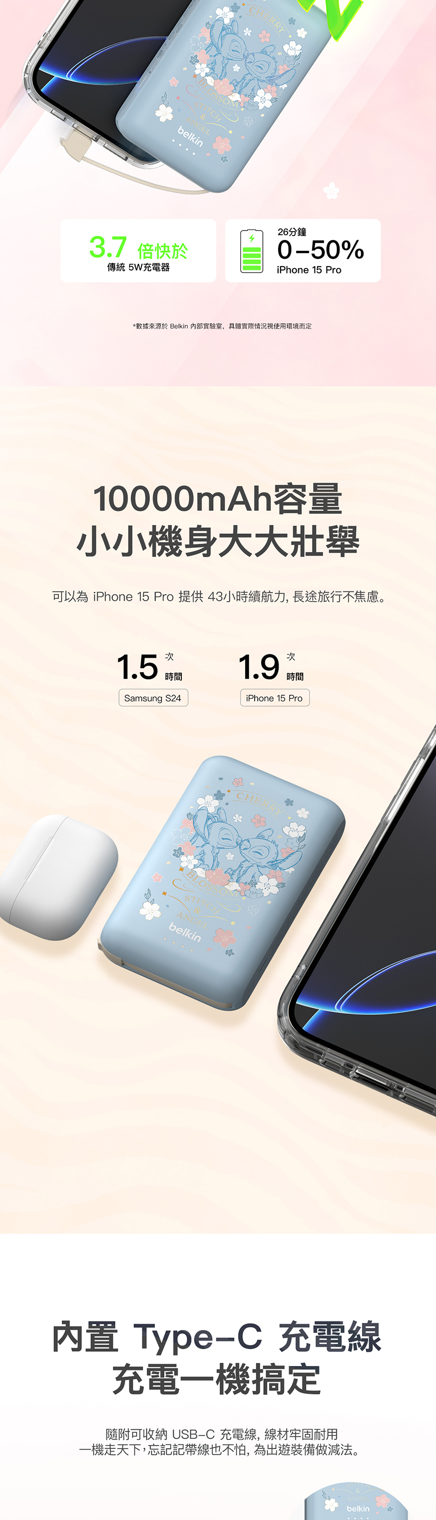SSOMGELbelkin3.7 倍快於傳統5W充電器26分鐘0-50%iPhone 15 Pro*數據來源於 Belkin 內部實驗室,具體實際情況視使用環境而定10000mAh容量小小機身大大壯舉可以為 iPhone 15 Pro 提供43小時續航力,長途旅行不焦慮。次1.5 時間Samsung S24次 時間iPhone 15 ProCHERRYbelkin內置 Type-C充電線充電一機搞定隨附可收納 USB-C 充電線,線材牢固耐用一機走天下,忘記記帶線也不怕,為出遊裝備做減法。belkin