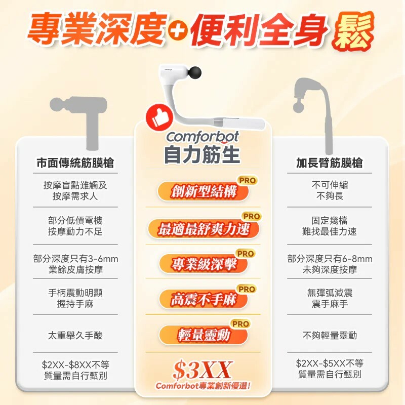 Comforbot可伸縮全身觸及無級頻速捶震肌肉深層按摩放鬆自助筋膜器 PRO【正品】美國Comforbot 7字弧形新創設計，輕松省力按摩多部位