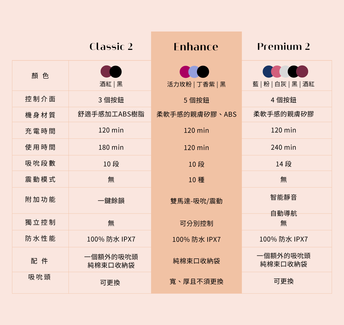 Womanizer,Womanizer Enhance,德國 Womanizer,Womanizer Enhance 吸吮震動器,吸吮器,吸吮震動器