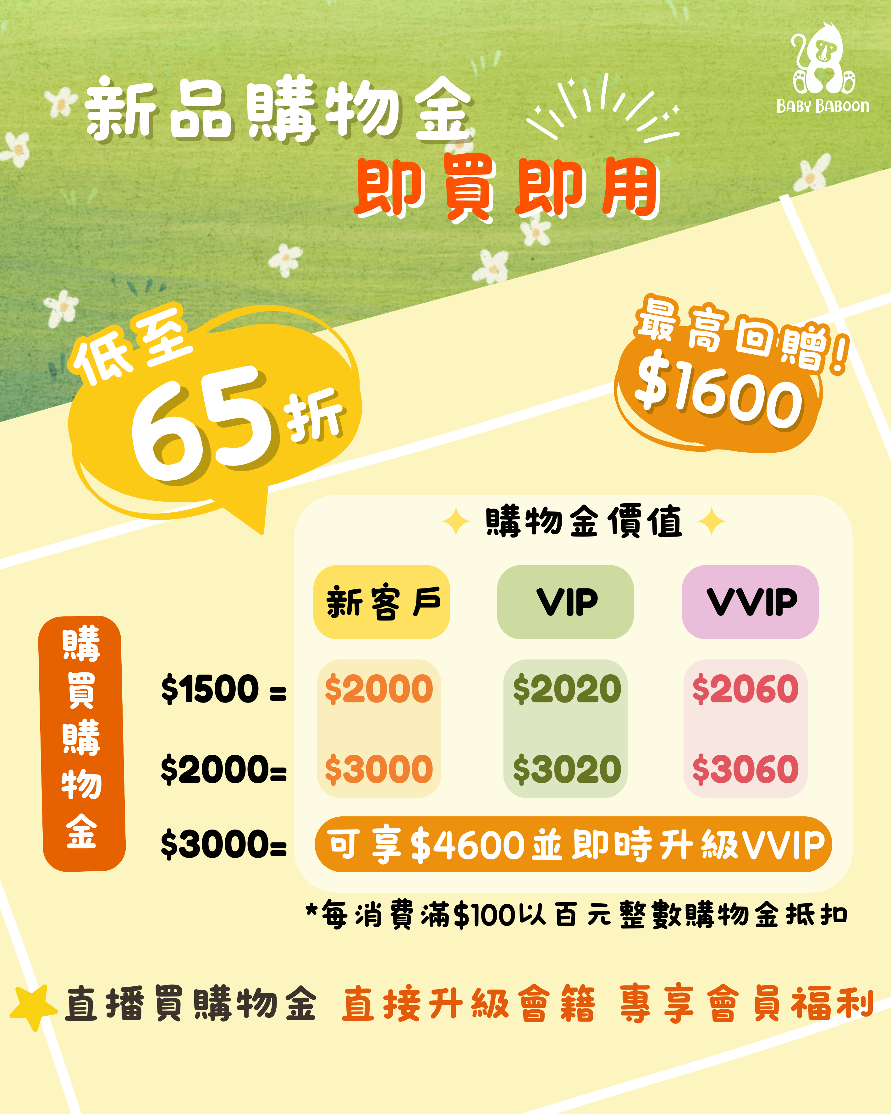 價值$2000購物金