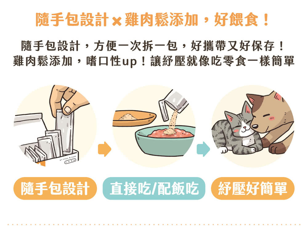 汪喵星球｜紓壓胺基酸 20包入/盒