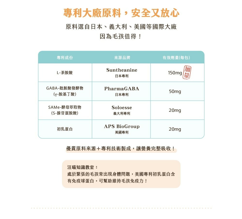 汪喵星球｜紓壓胺基酸 20包入/盒