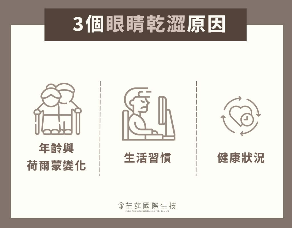 造成眼睛乾澀的原因