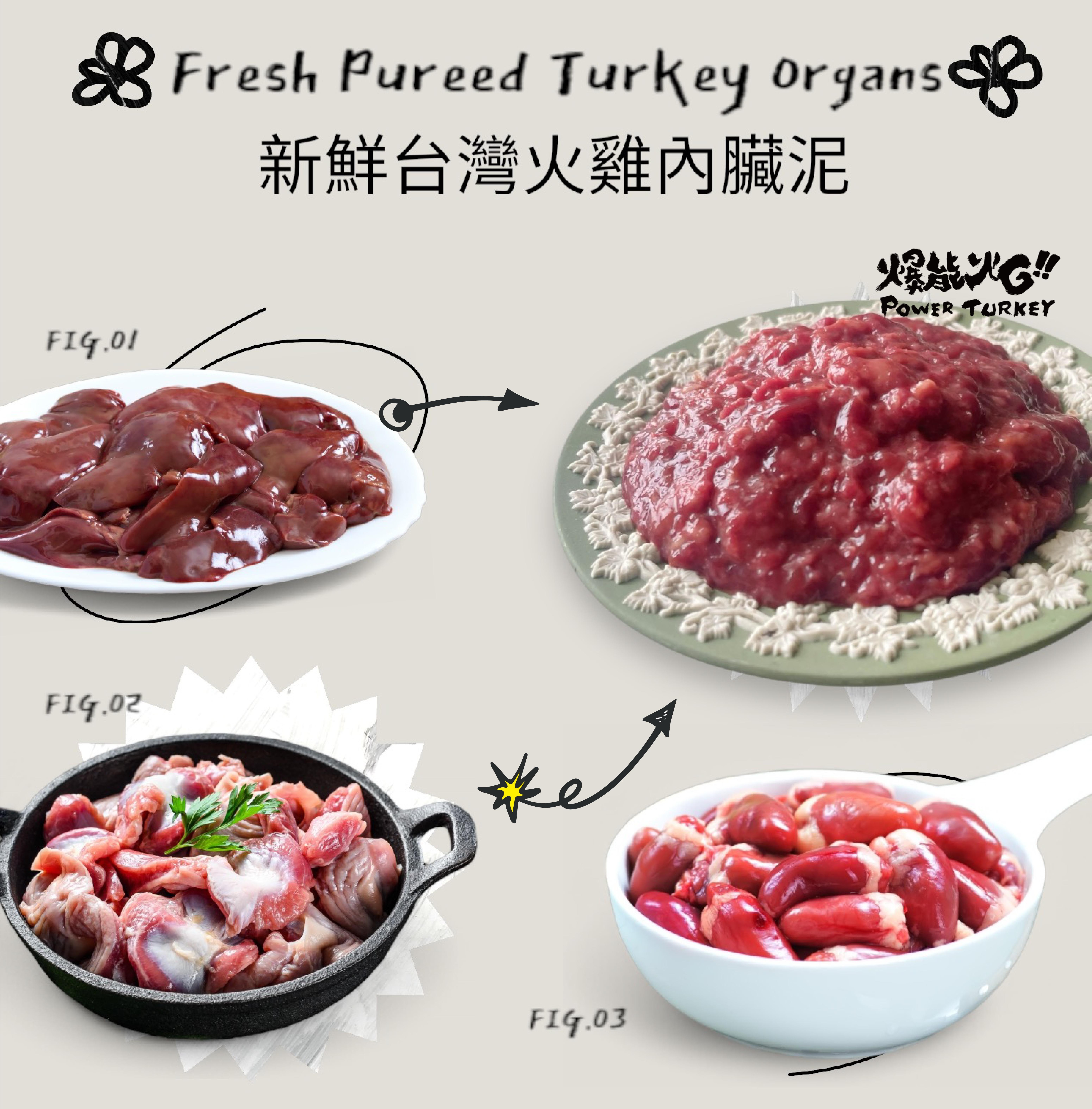 新鮮台灣火雞內臟泥 由火雞心、肝、胗三種新鮮內臟絞碎製成_爆能火G_趕食髦
