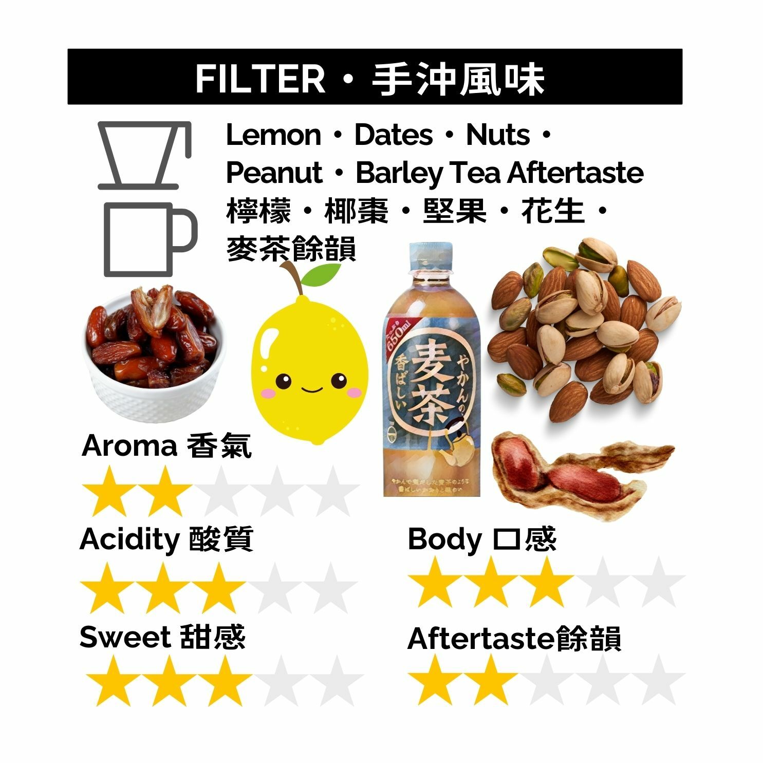 GBP068 秘魯 亞馬遜 G1 水洗