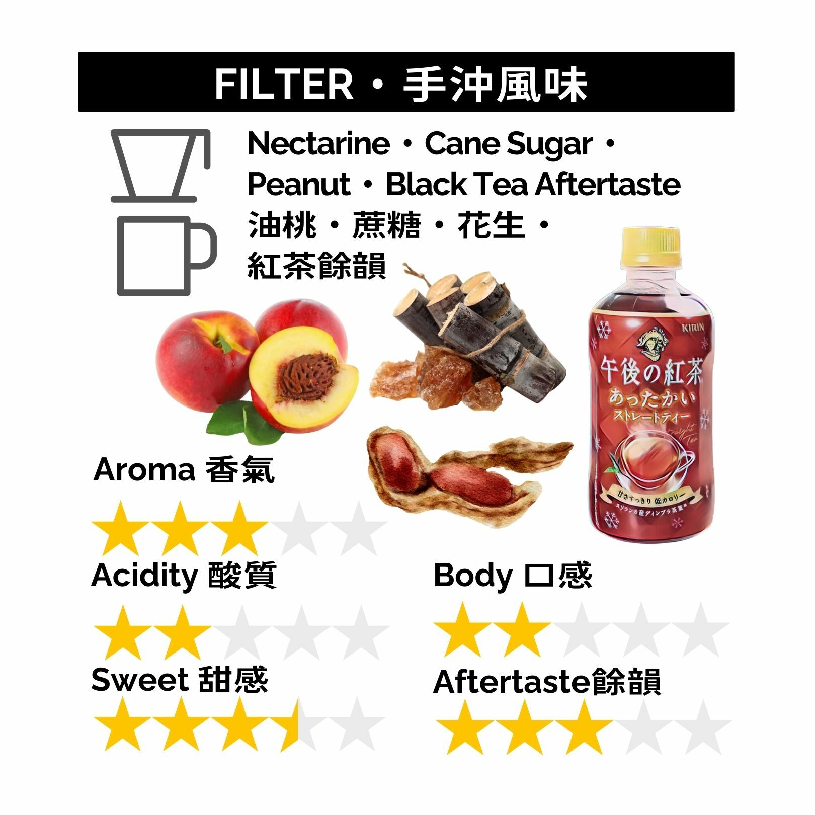 GBP069 秘魯 卡哈馬卡 G1 水洗