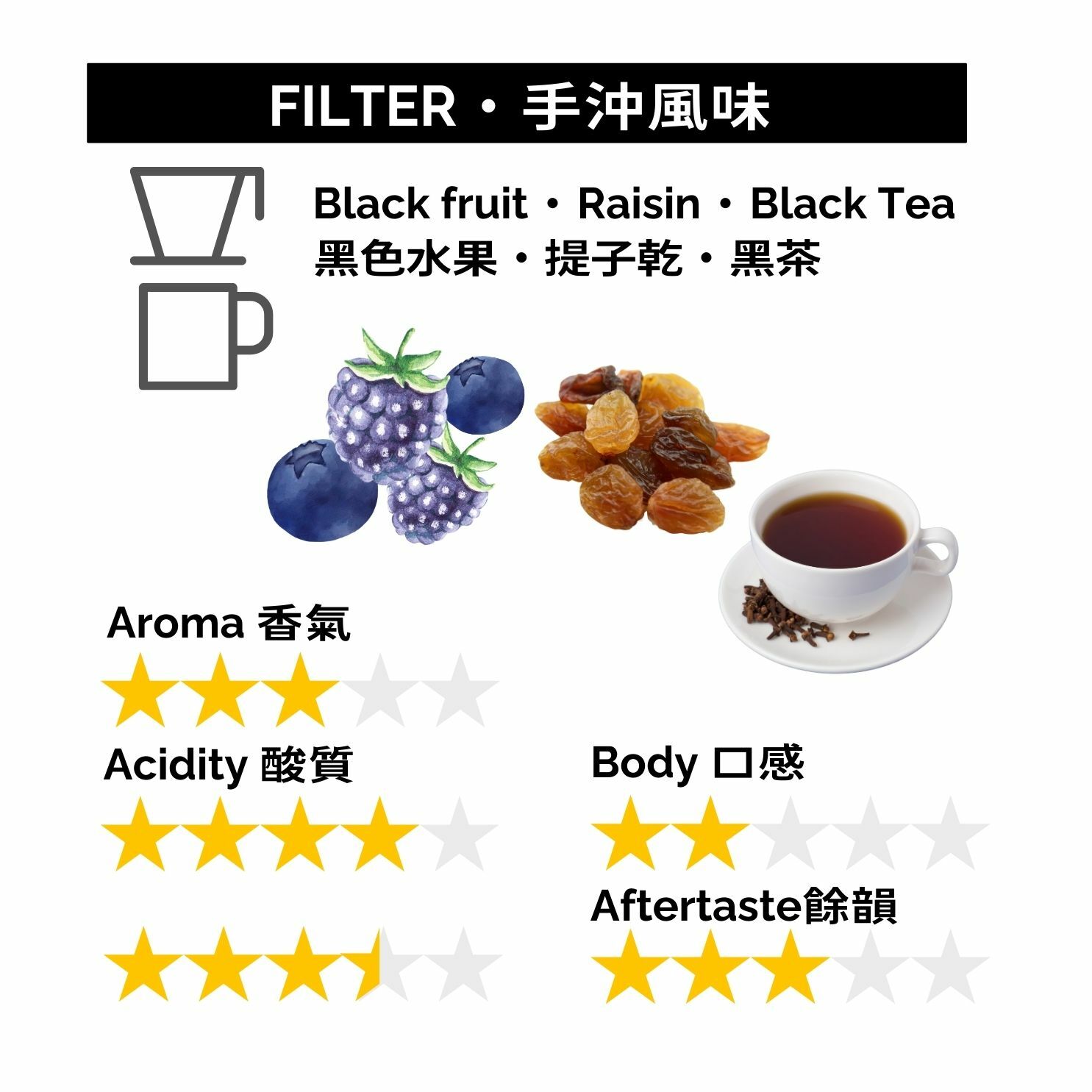 GBP059 坦桑尼亞 金礦AB 水洗