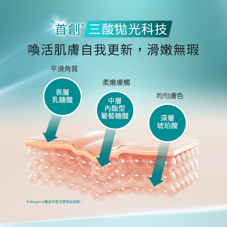 霓淨思首創三酸拋光科技,喚活肌膚自我更新,滑嫩無瑕,表層乳糖酸:平滑角質+中層內酯型葡萄糖酸:柔嫩膚觸+深層琥珀酸:均勻膚色