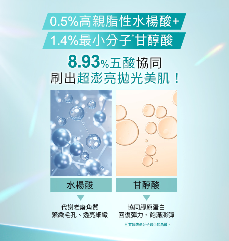0.5%高親脂性水楊酸:代謝老廢角質緊緻毛孔、透亮細緻+1.4%最小分子甘醇酸:協同膠原蛋白回覆彈力、飽滿澎彈,8.93%五酸協同刷出超澎亮拋光美肌!*甘醇酸是分子最小的果酸