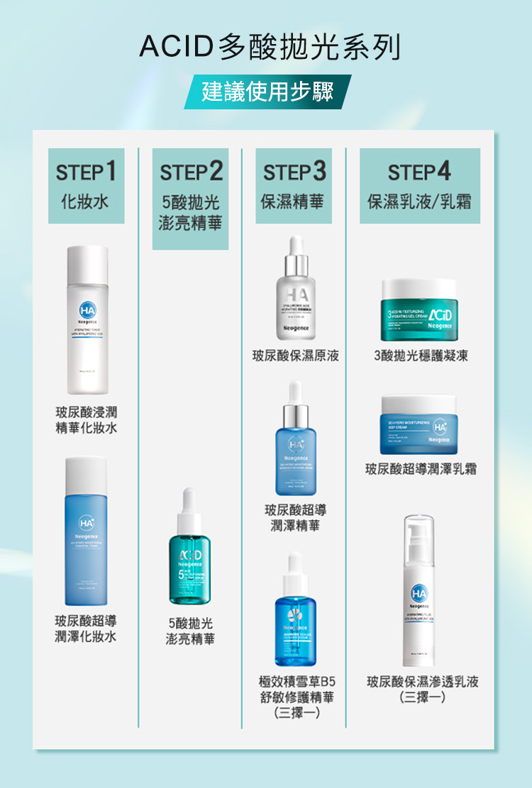 ACID多酸拋光系列建議使用步驟:step1_化妝水:玻尿酸浸潤精華化妝水;玻尿酸超導潤澤化妝水step2_5酸拋光澎亮精華 step3_保濕精華:玻尿酸保濕原液;玻尿酸超導潤澤精華;極效積雪草B5舒敏修護精華(3擇1)step4_保濕乳液/乳霜:3酸拋光穩護凝凍;玻尿酸超導潤澤乳霜;玻尿酸保濕滲透乳液(3擇1)