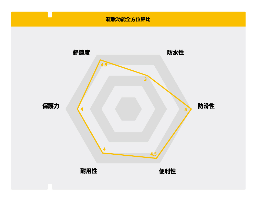PATRONI 安全鞋 - SF2328BLK 極潮靴