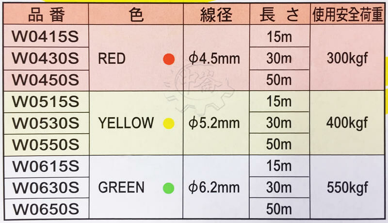 ＊中崙五金【附發票】富煌牌 OPT(15M/30M/50M) 螢光黃 拉線器 導線器 穿線器 通管條 3種規格 台灣製