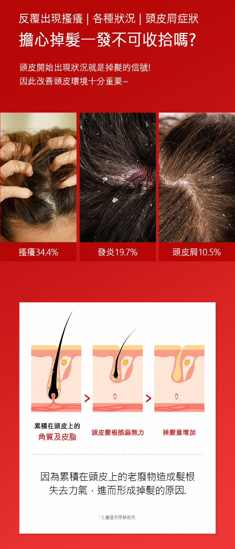 ViveLab SOS全方位頭皮修護噴霧