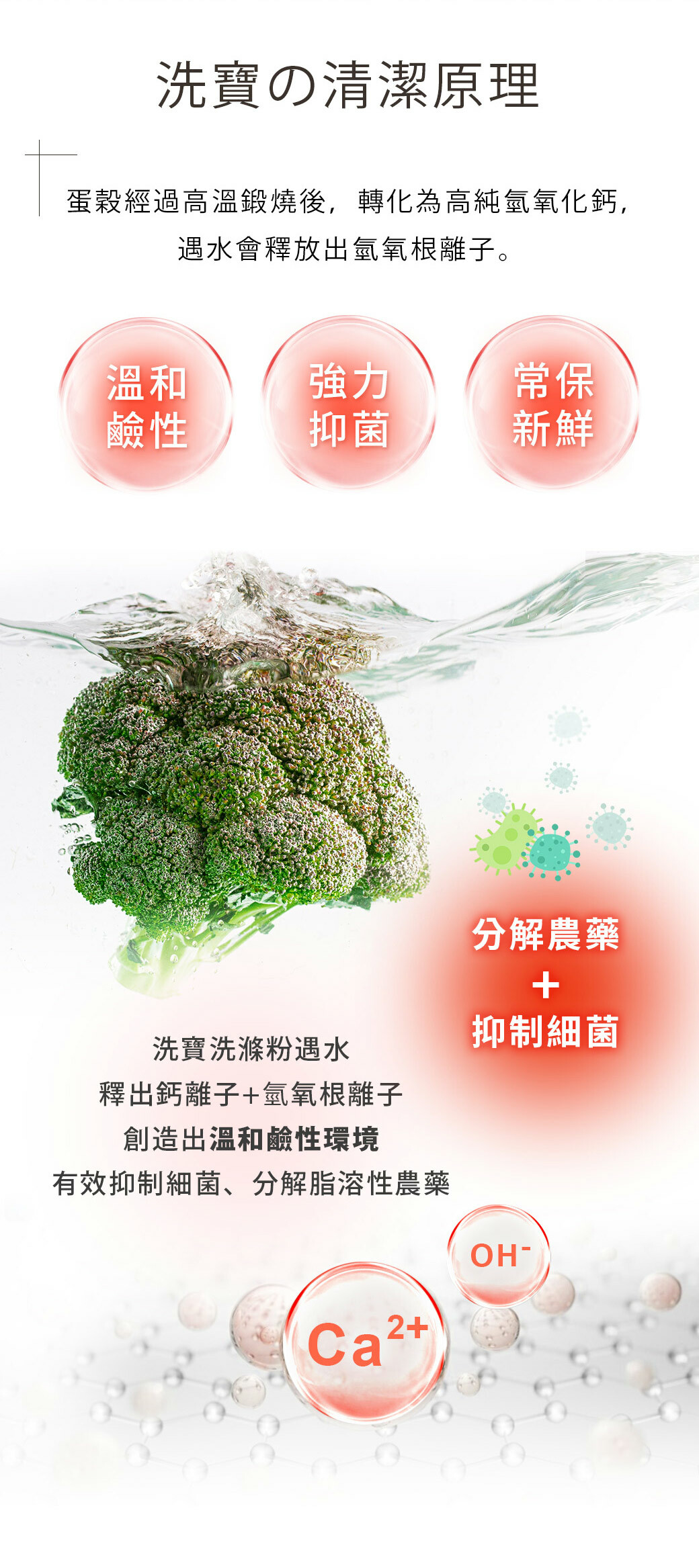 洗寶,蛋殼蔬果清潔粉清潔原理:蛋穀經過高溫鍛燒後,轉化為高純氫氧化鈣,遇水會釋放出氫氧根離子。強力抑菌。溫和鹼性。常保新鮮。洗寶洗滌粉遇水釋出鈣離子+氫氧根離子,創造出溫和鹼性環境,有效抑制細菌、分解脂溶性農藥。