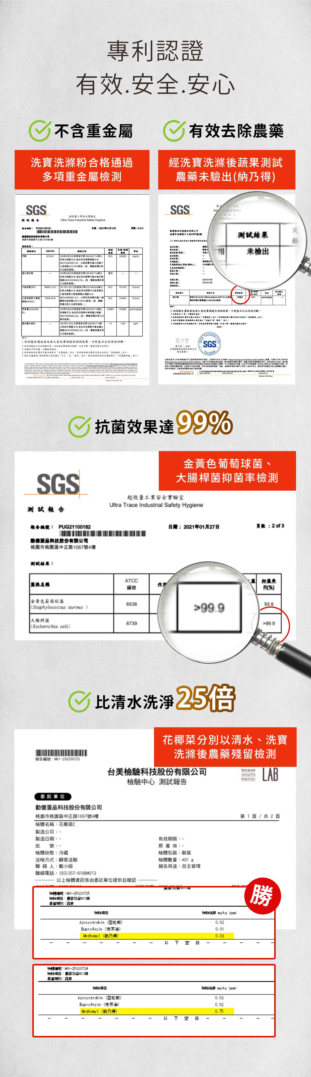 洗寶,蛋殼蔬果清潔粉:專利認證,有效.安全.安心。不含重金屬。有效去除農藥。抗菌效果達99%。比清水洗淨25倍。